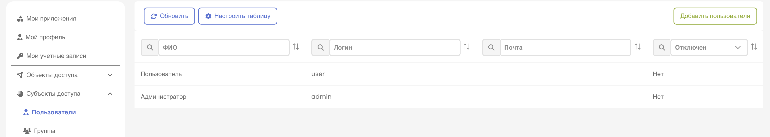 3 access subject 3 access subject