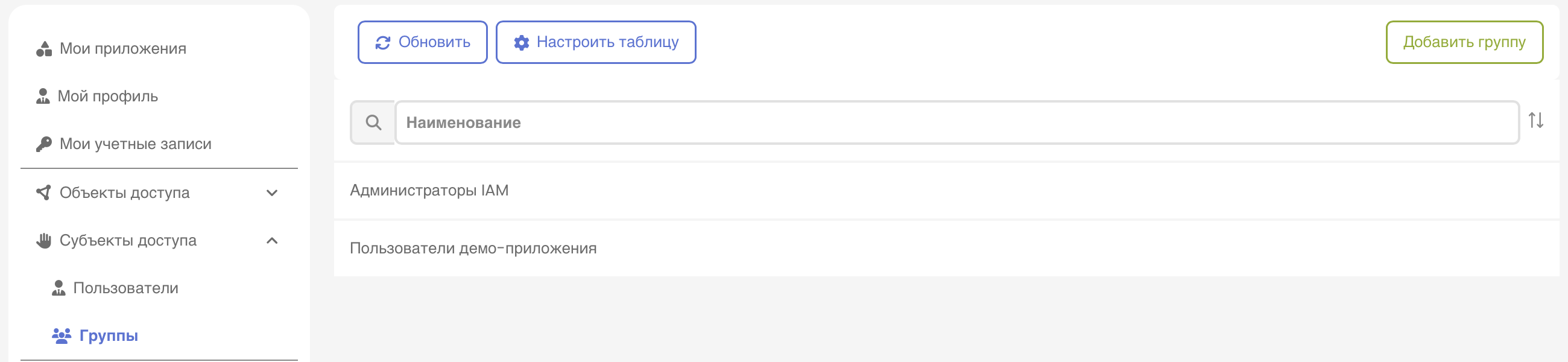 4 admin groups